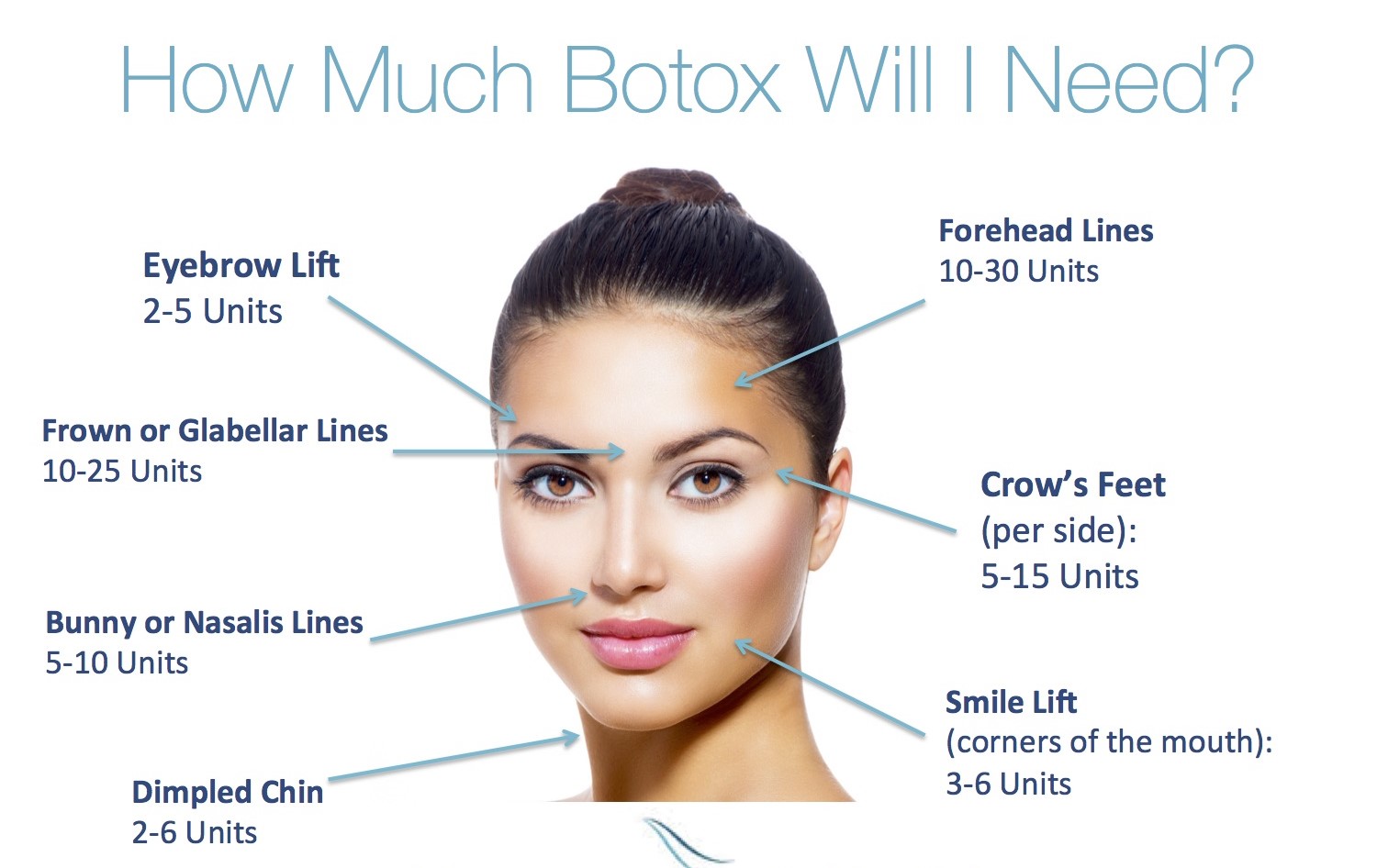 Botox units
